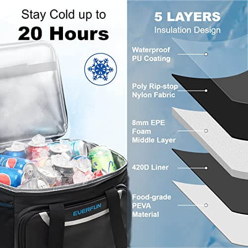 Insulated Cooler Bag | Dual Compartments - Gifts for guy friends made simple. Find unique gift Ideas for guys friends. Gifts for guys in their 20s.